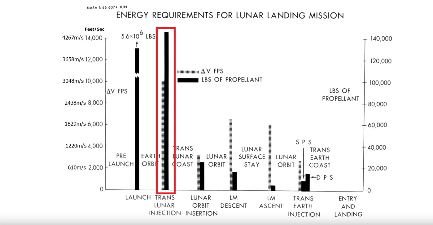 How To Send A Space Shuttle To The Moon 1.jpg