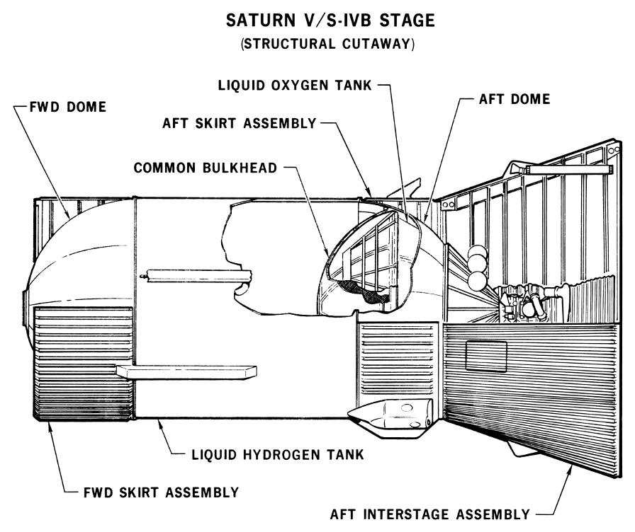 s-ivb-v-structural-cutaway-sm.jpg